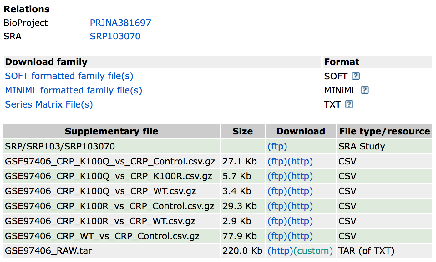 Finding the supplementary data in a GEO record